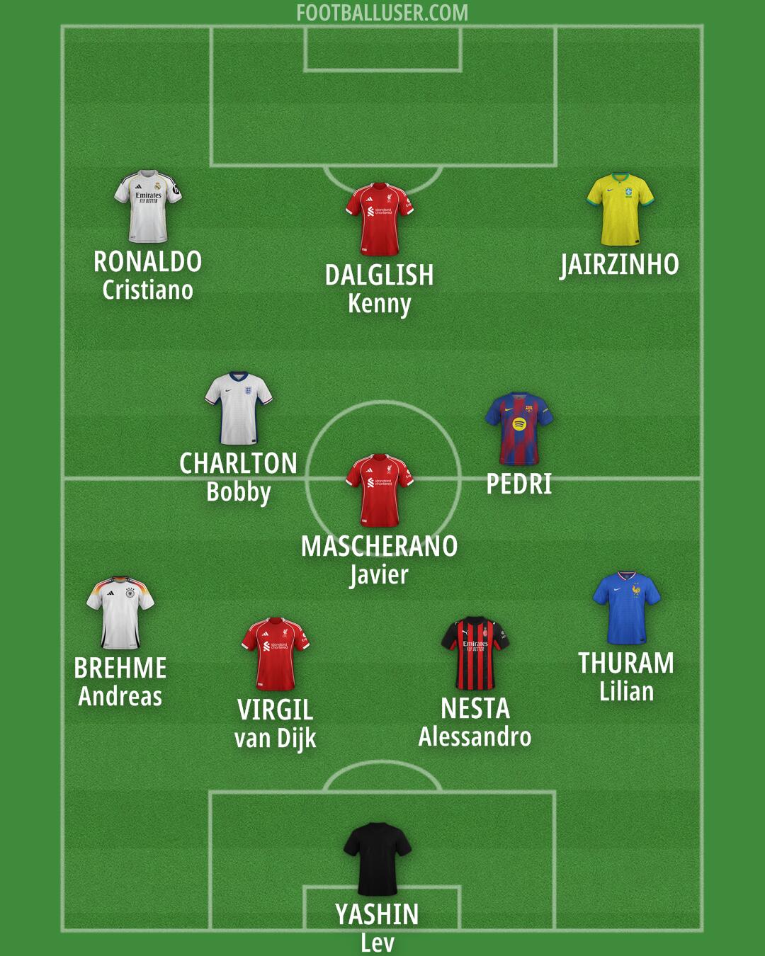 Custom Team Formation 2025