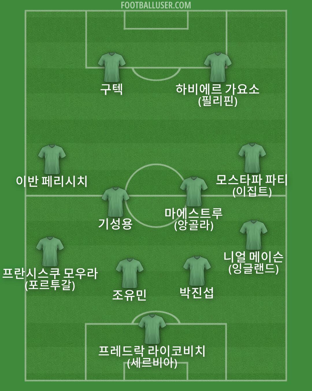 Custom Team Formation 2025