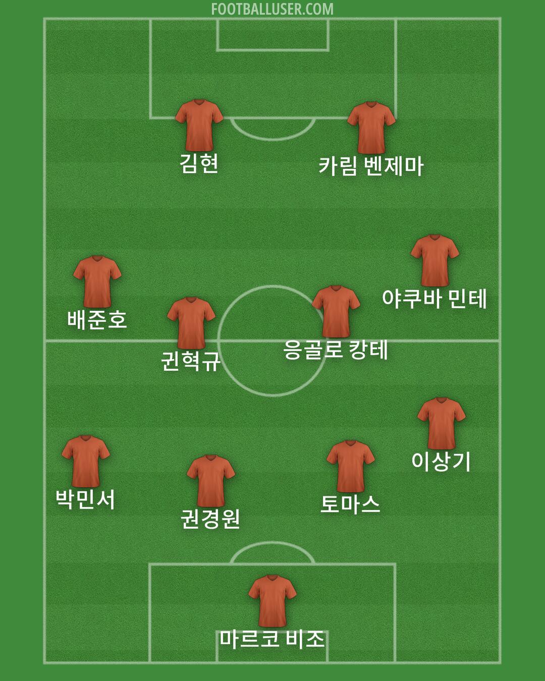 Custom Team Formation 2025