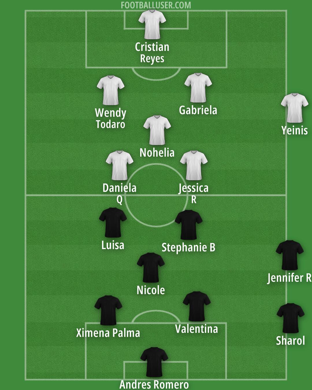 Custom Team Formation 2025