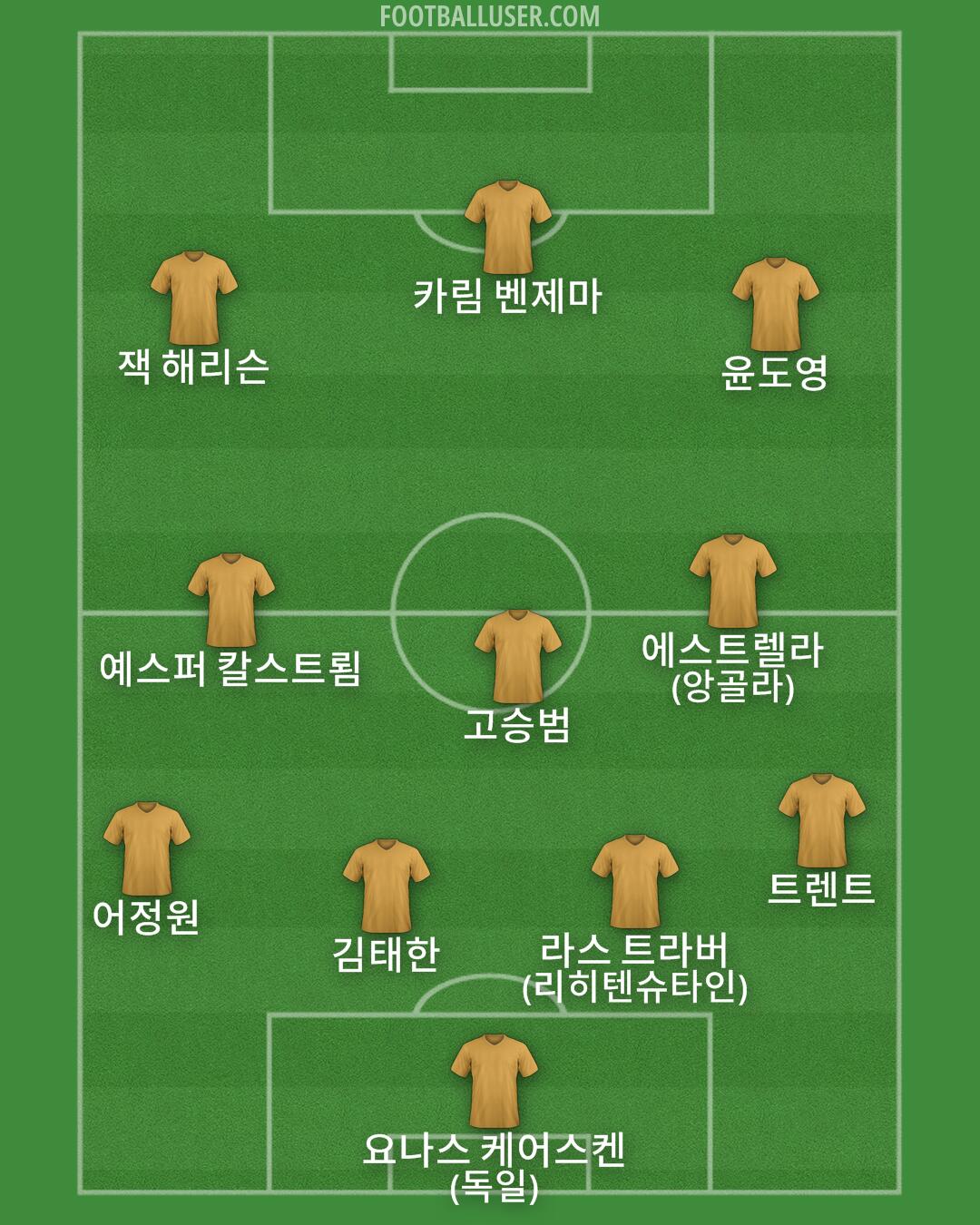 Custom Team Formation 2025