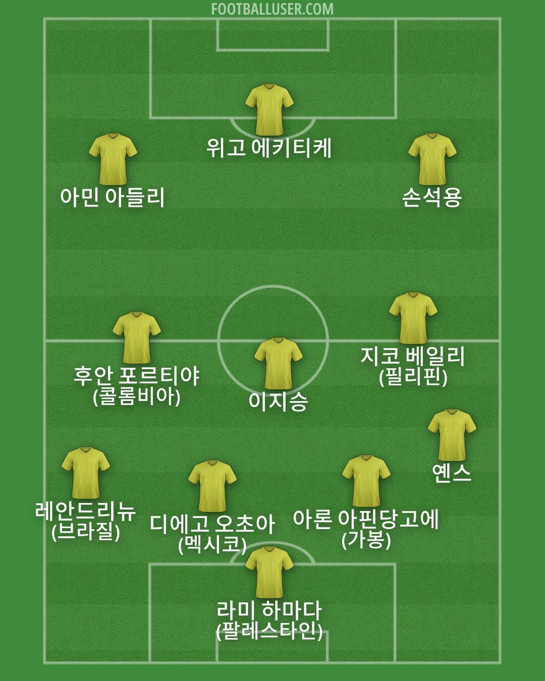 Custom Team Formation 2025