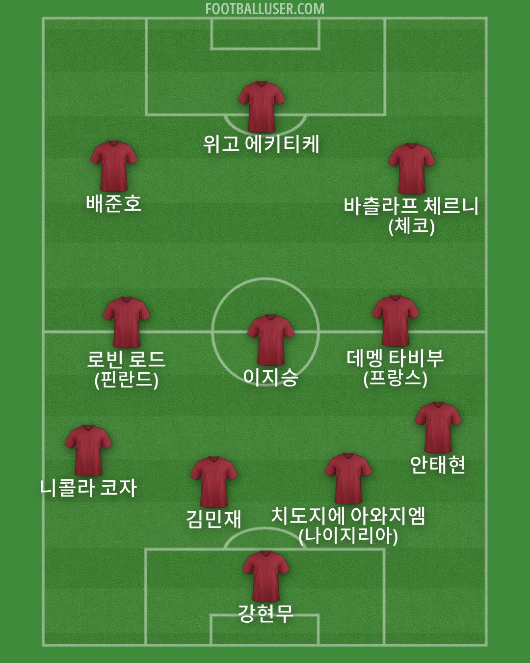 Custom Team Formation 2025