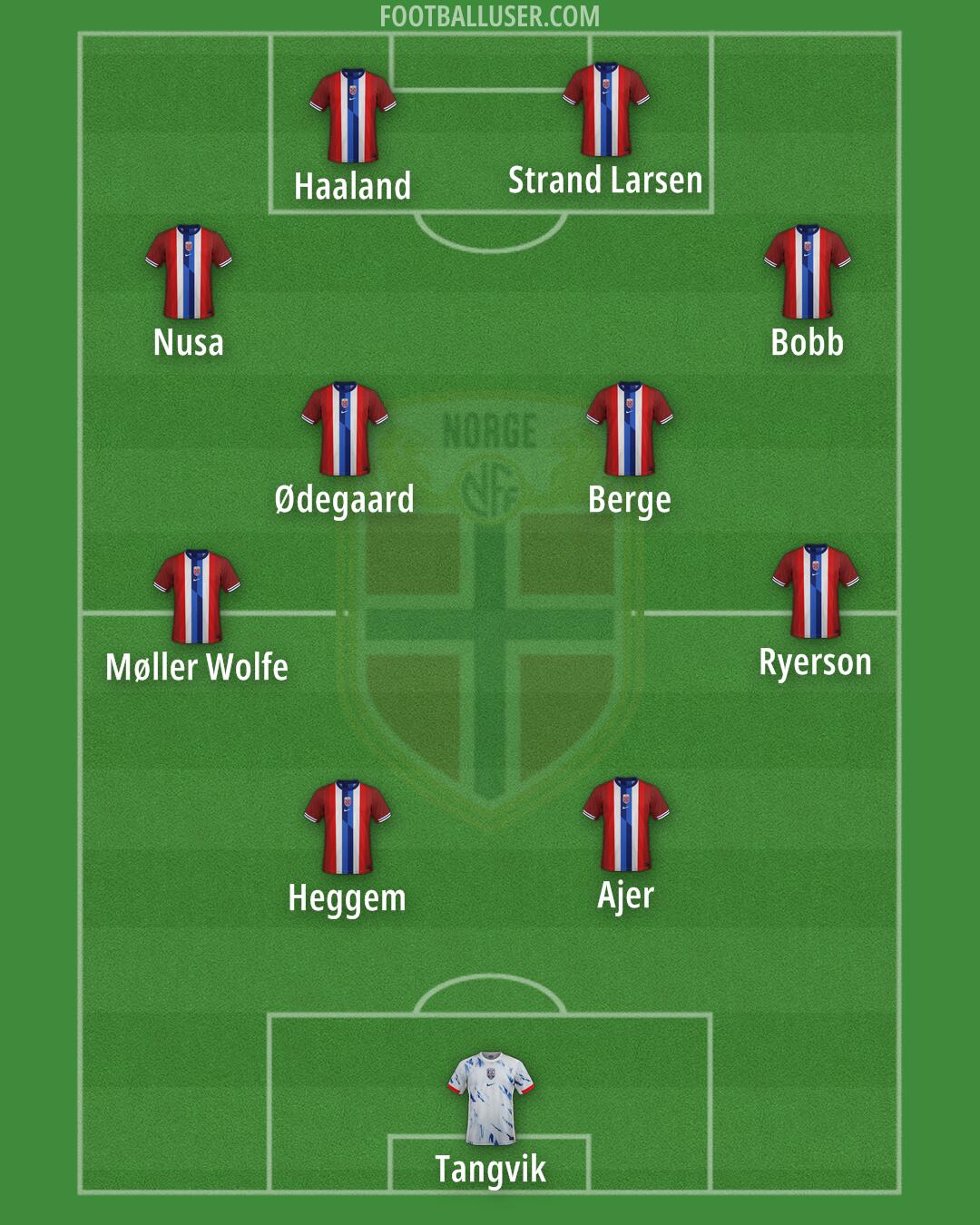Norway Formation 2025