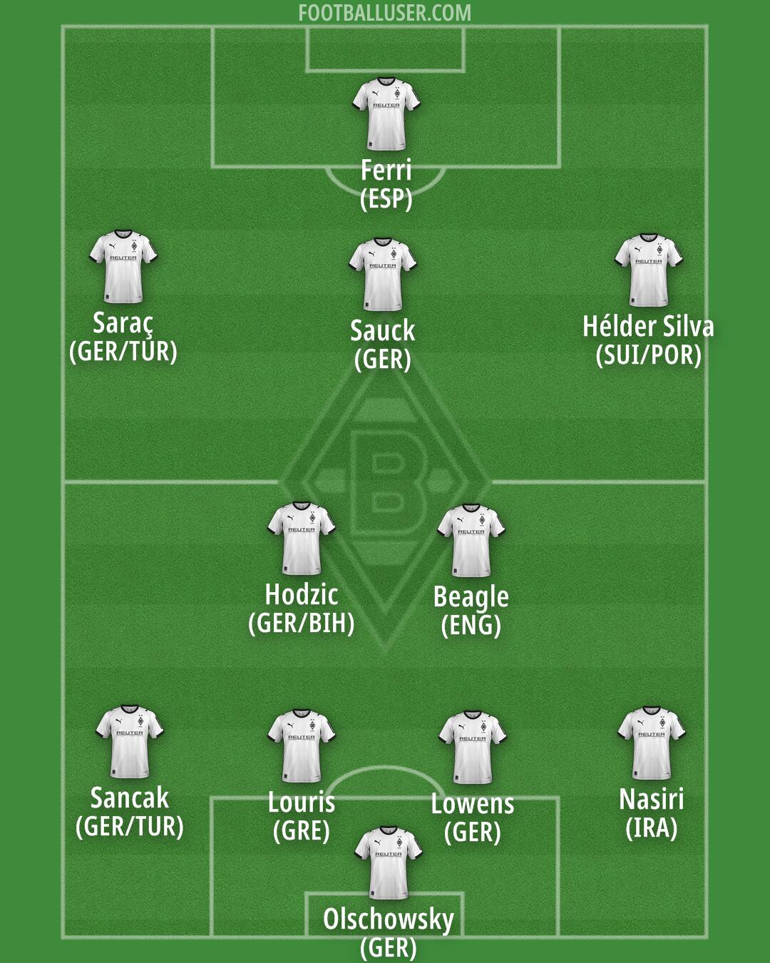 Borussia M'gladbach Formation 2025