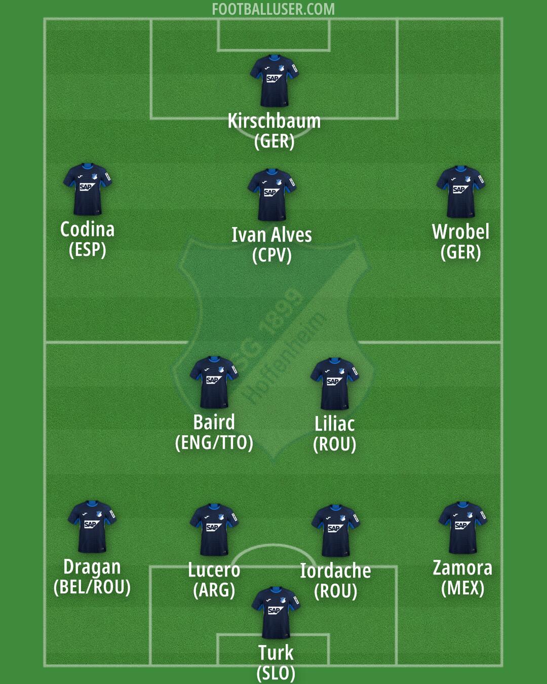 Hoffenheim Formation 2025