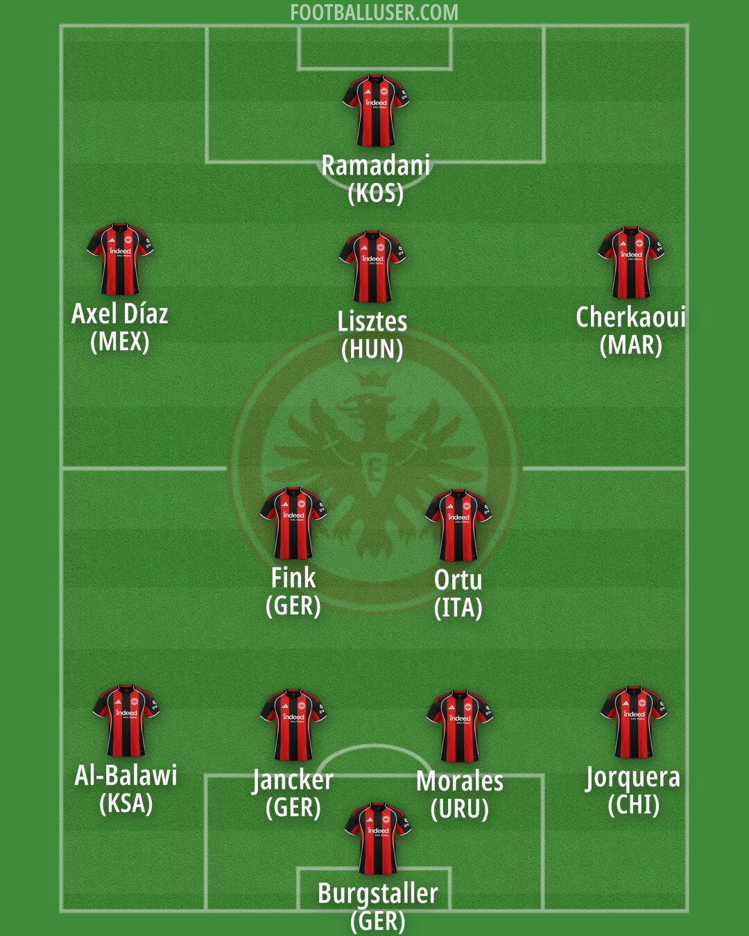 Eintracht Frankfurt Formation 2025