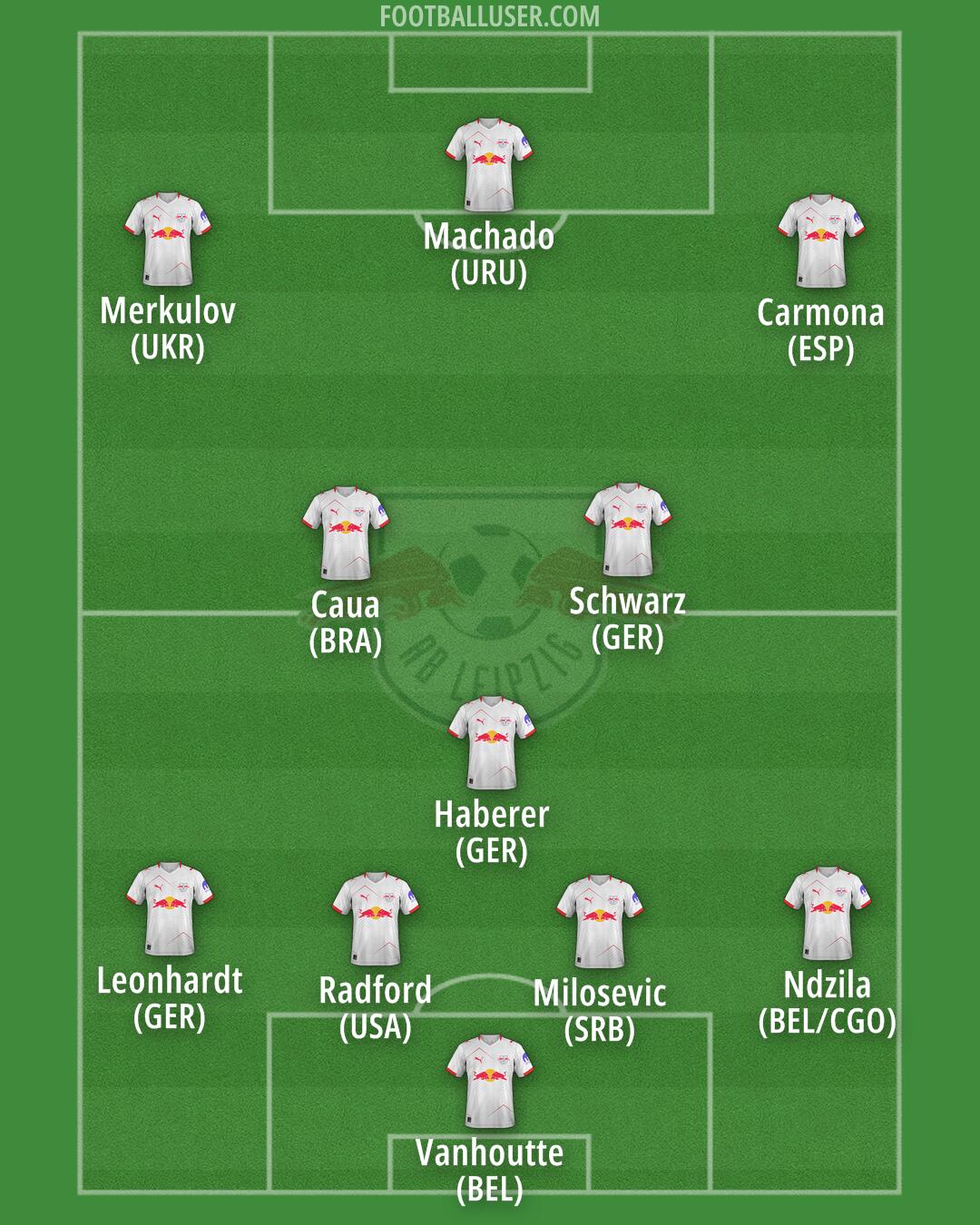 RB Leipzig Formation 2025