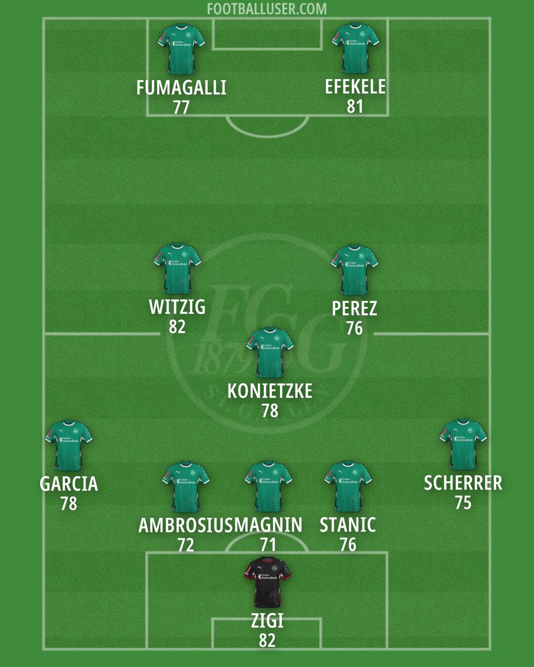 St. Gallen Formation 2025
