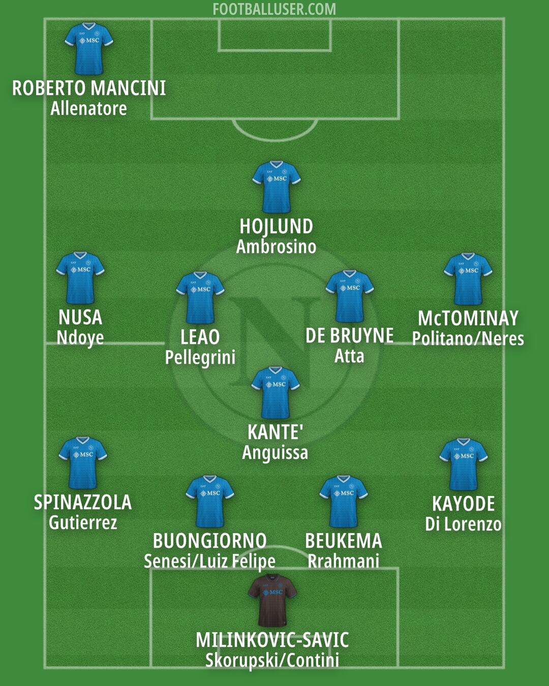 Napoli Formation 2025