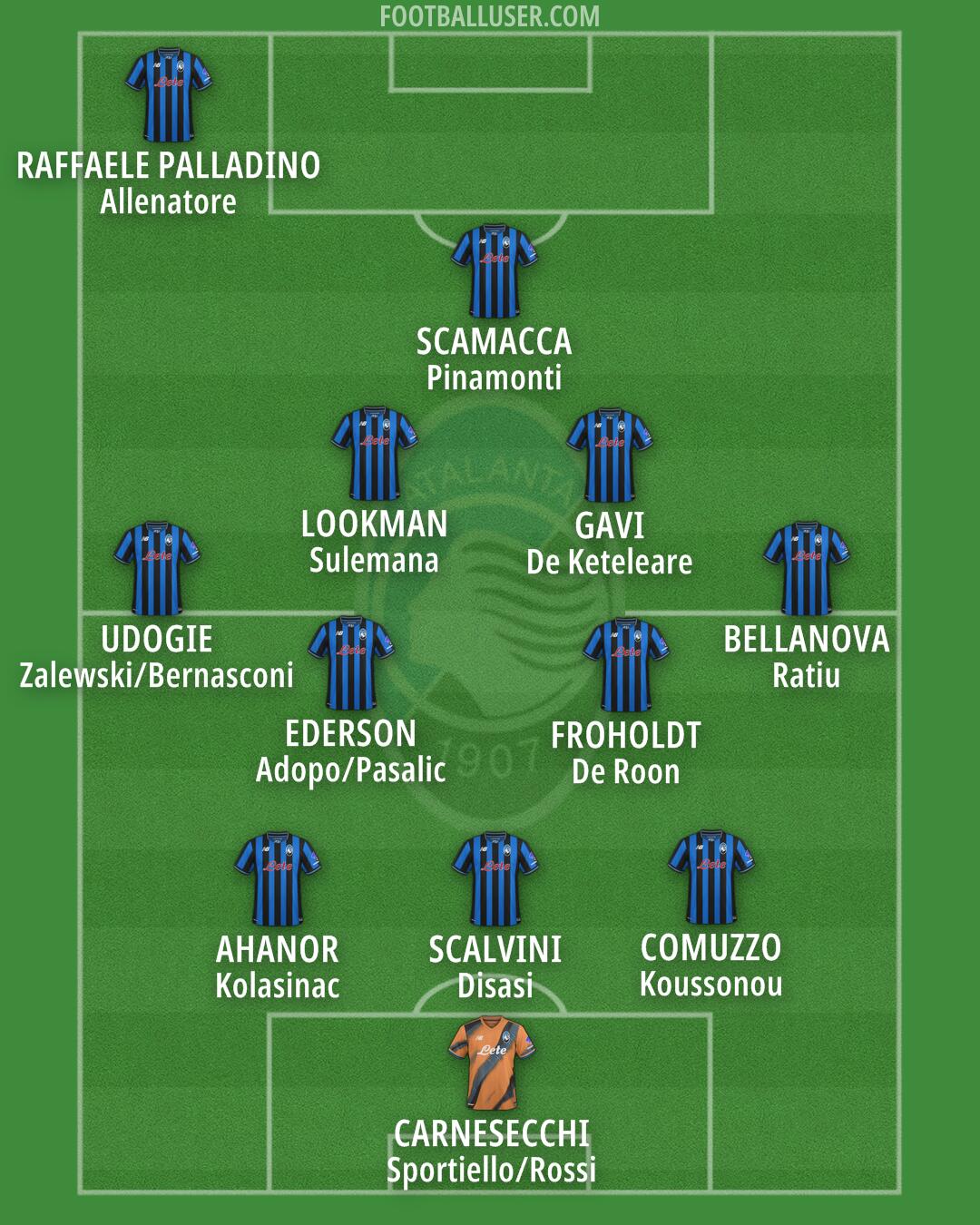 Atalanta Formation 2025