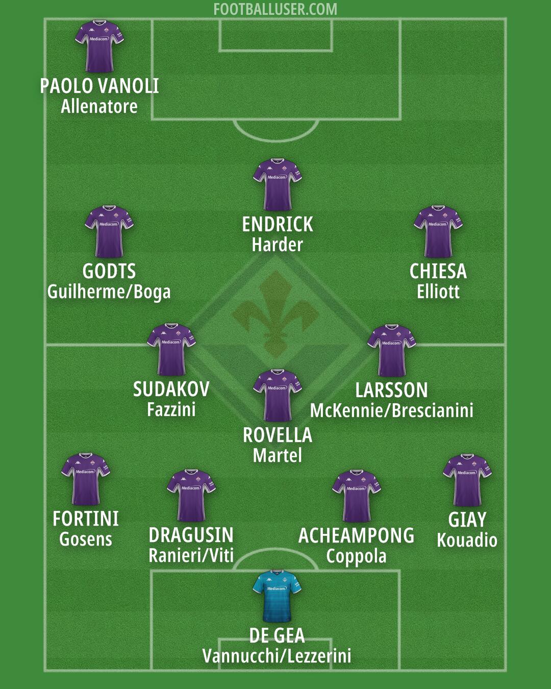 Fiorentina Formation 2025
