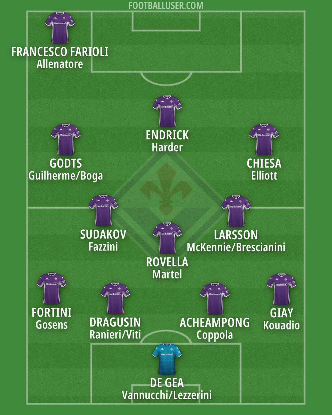 Fiorentina Formation 2025
