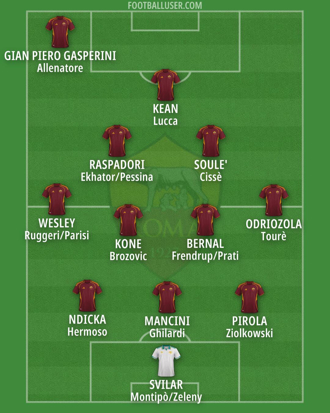 Roma Formation 2025
