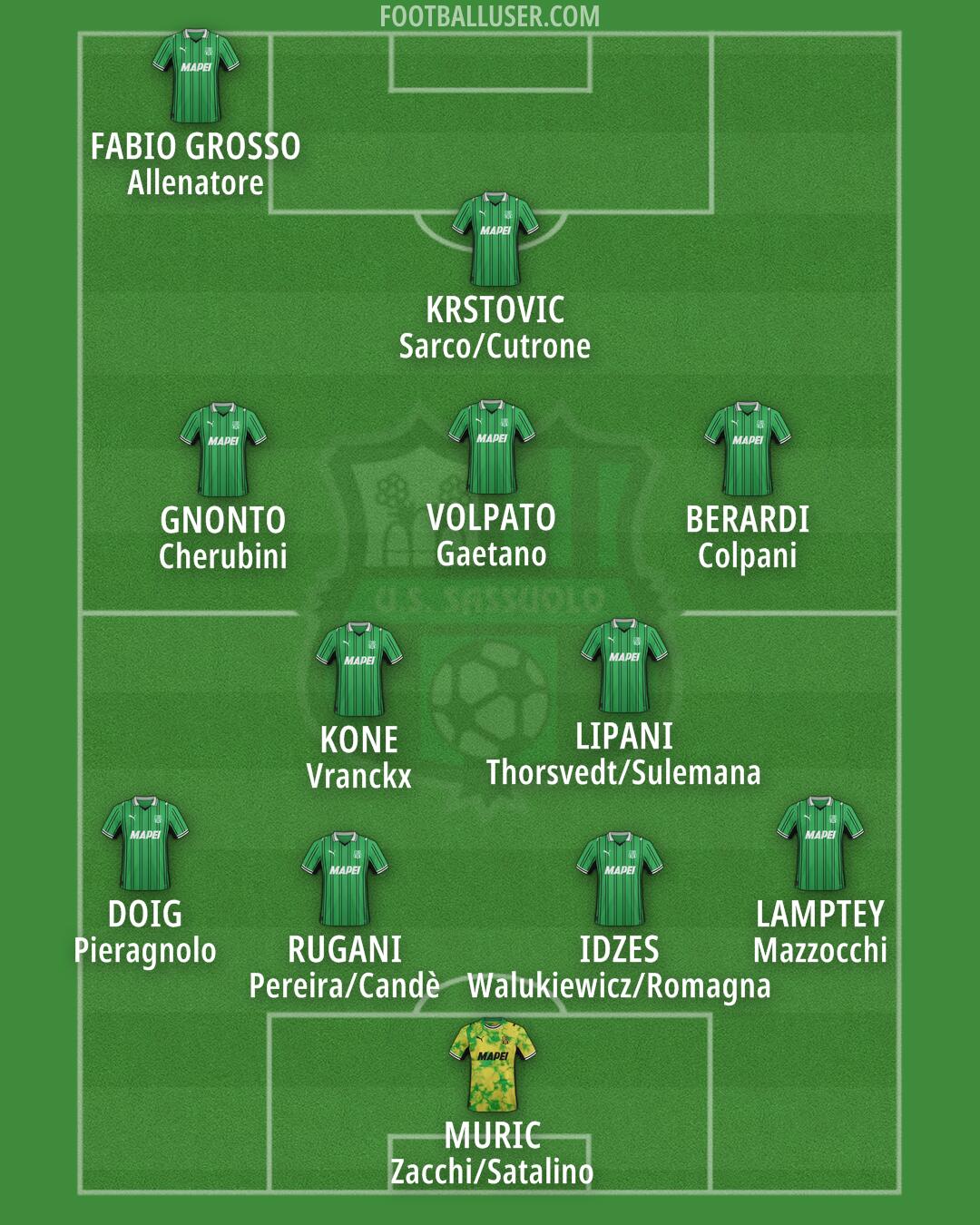 Sassuolo Formation 2025