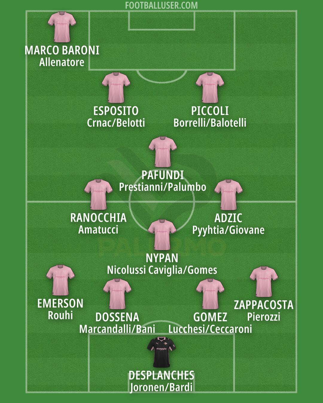 Palermo Formation 2025