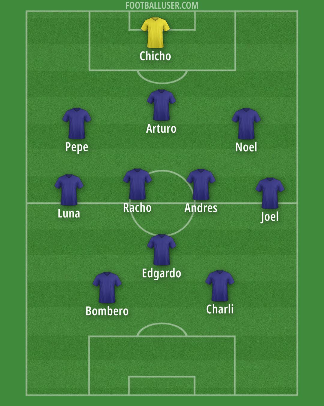 Custom Team Formation 2025