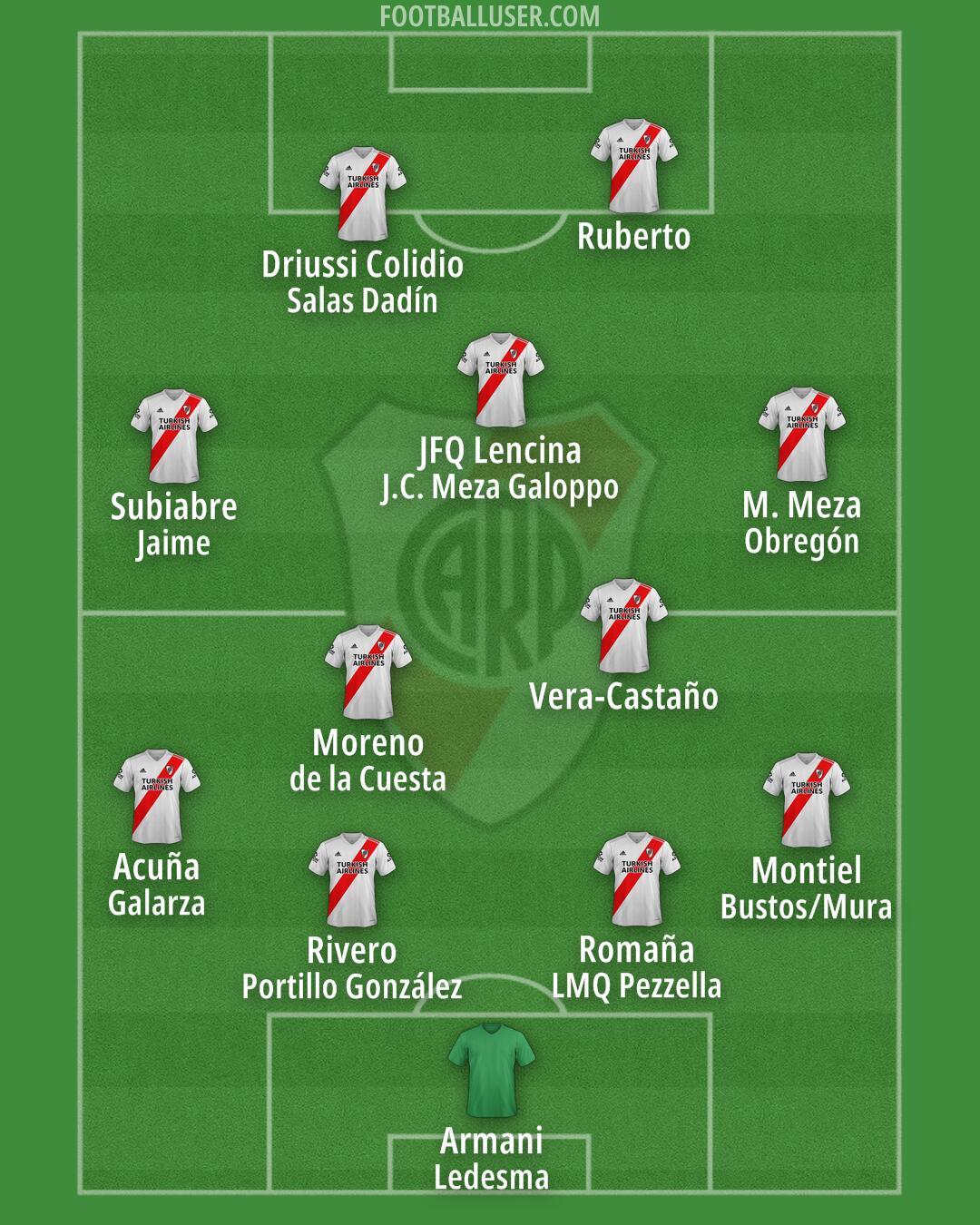 River Formation 2025