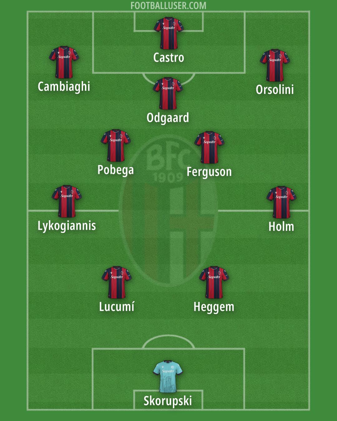 Bologna Formation 2025