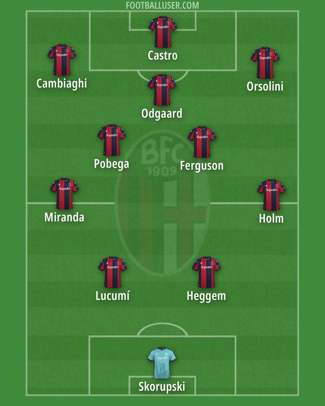 Bologna Formation 2025