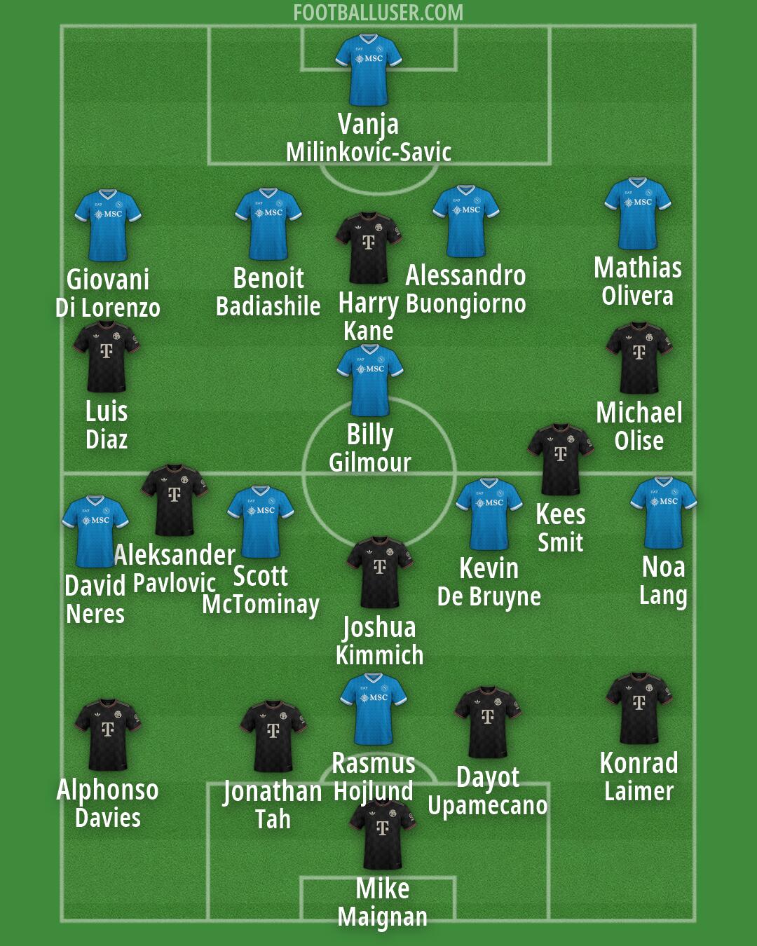 Custom Team Formation 2025