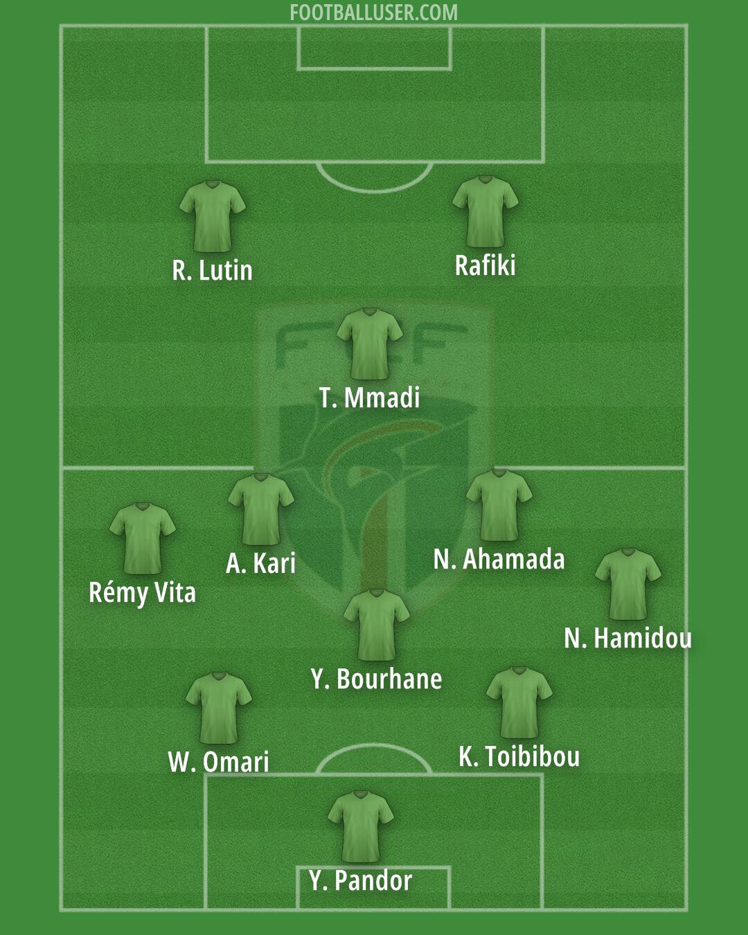 Cape Verde Islands Formation 2025