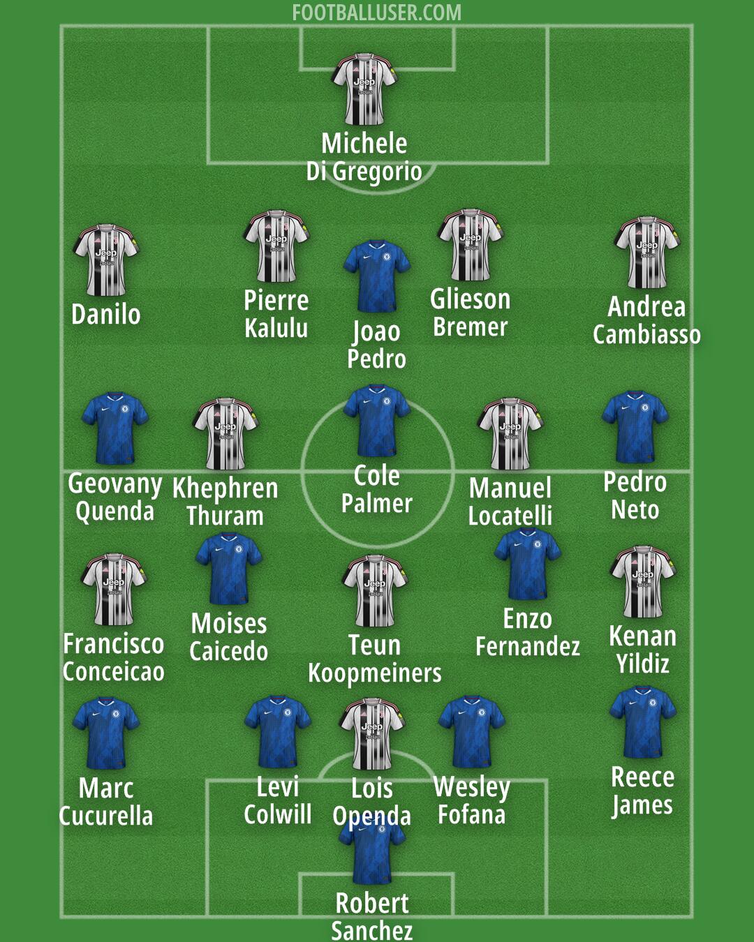 Custom Team Formation 2025