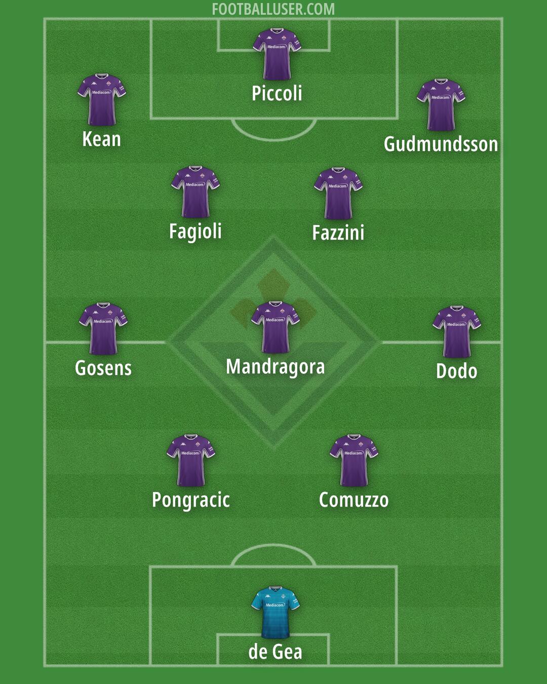Fiorentina Formation 2025