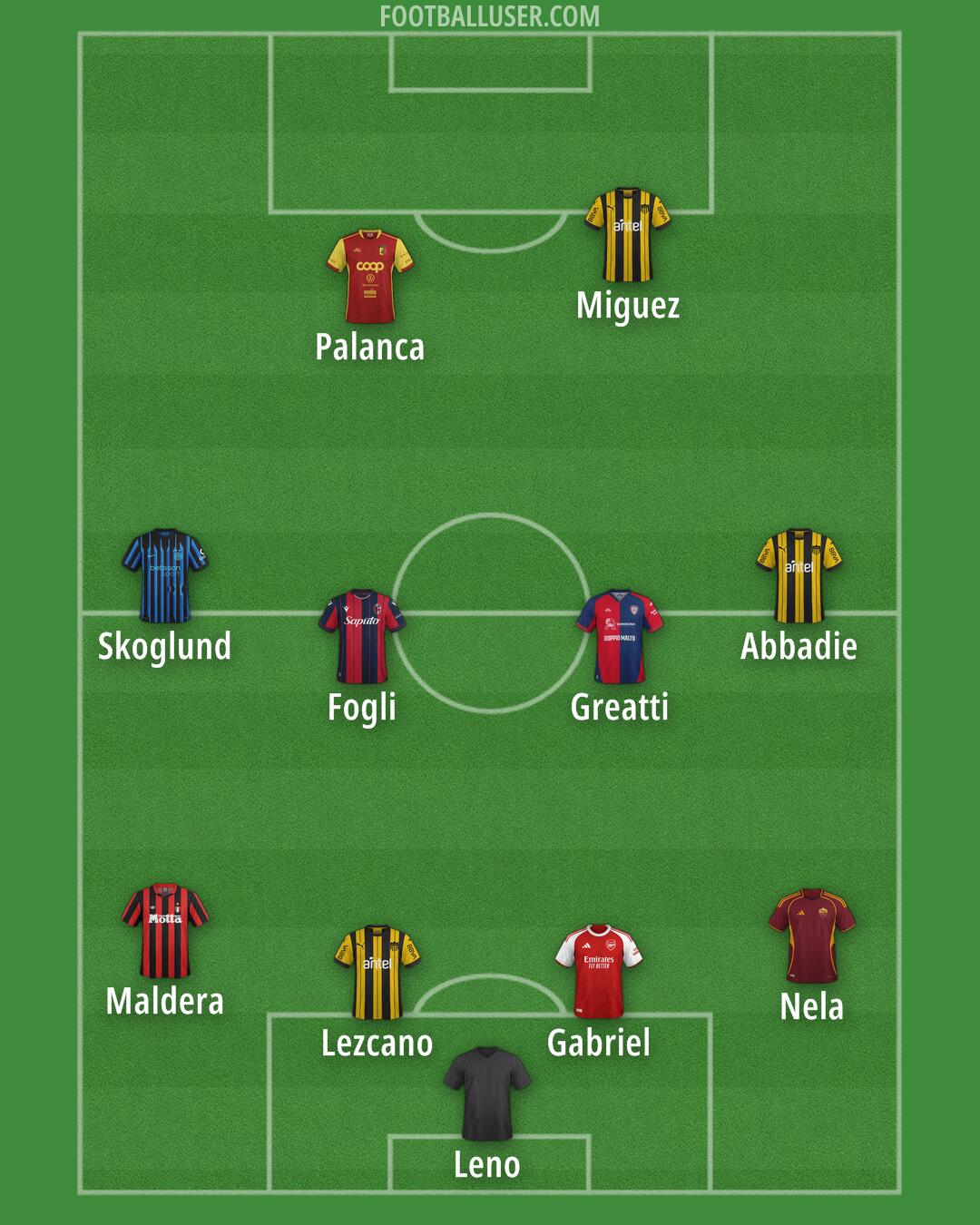 Custom Team Formation 2025