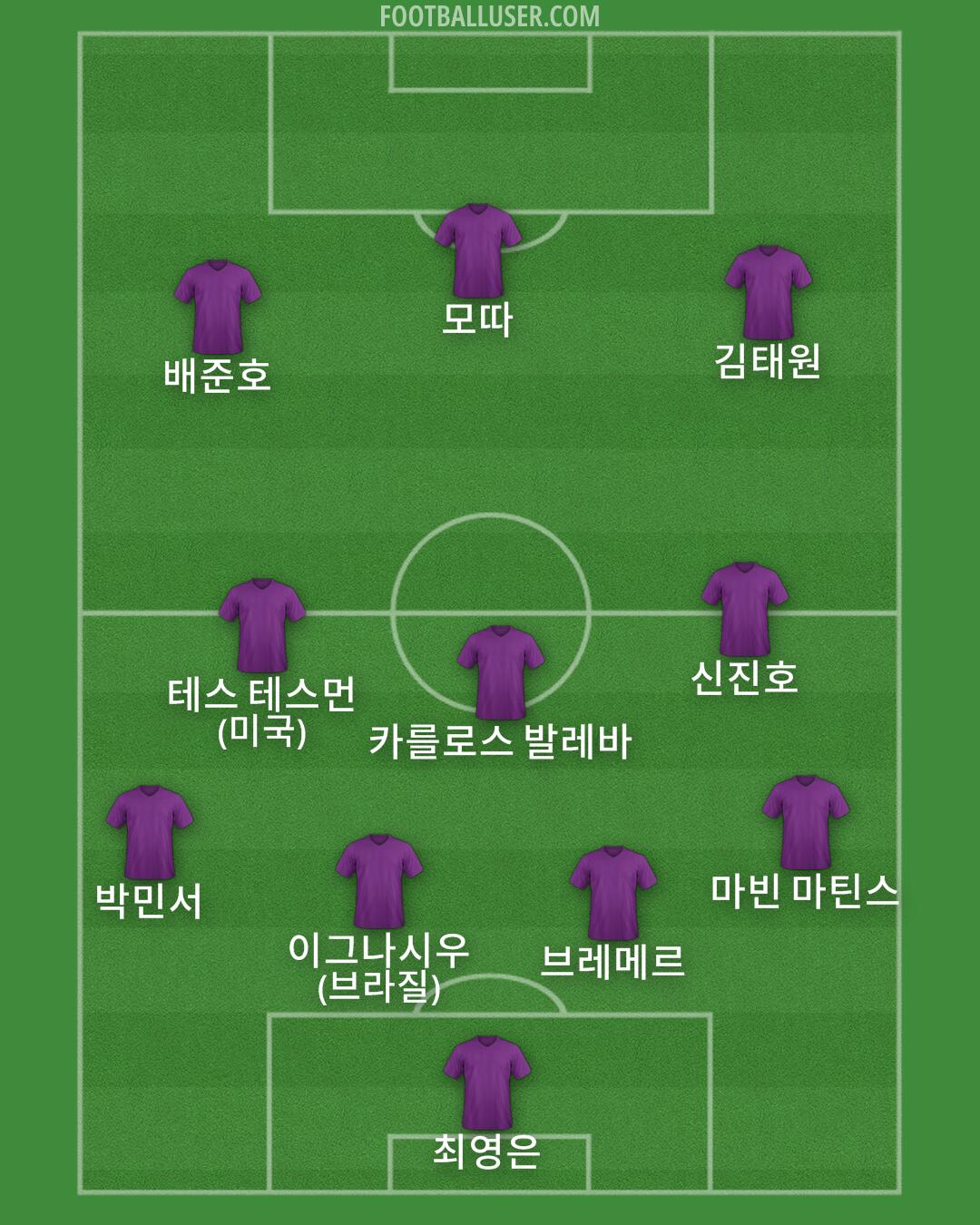 Custom Team Formation 2025