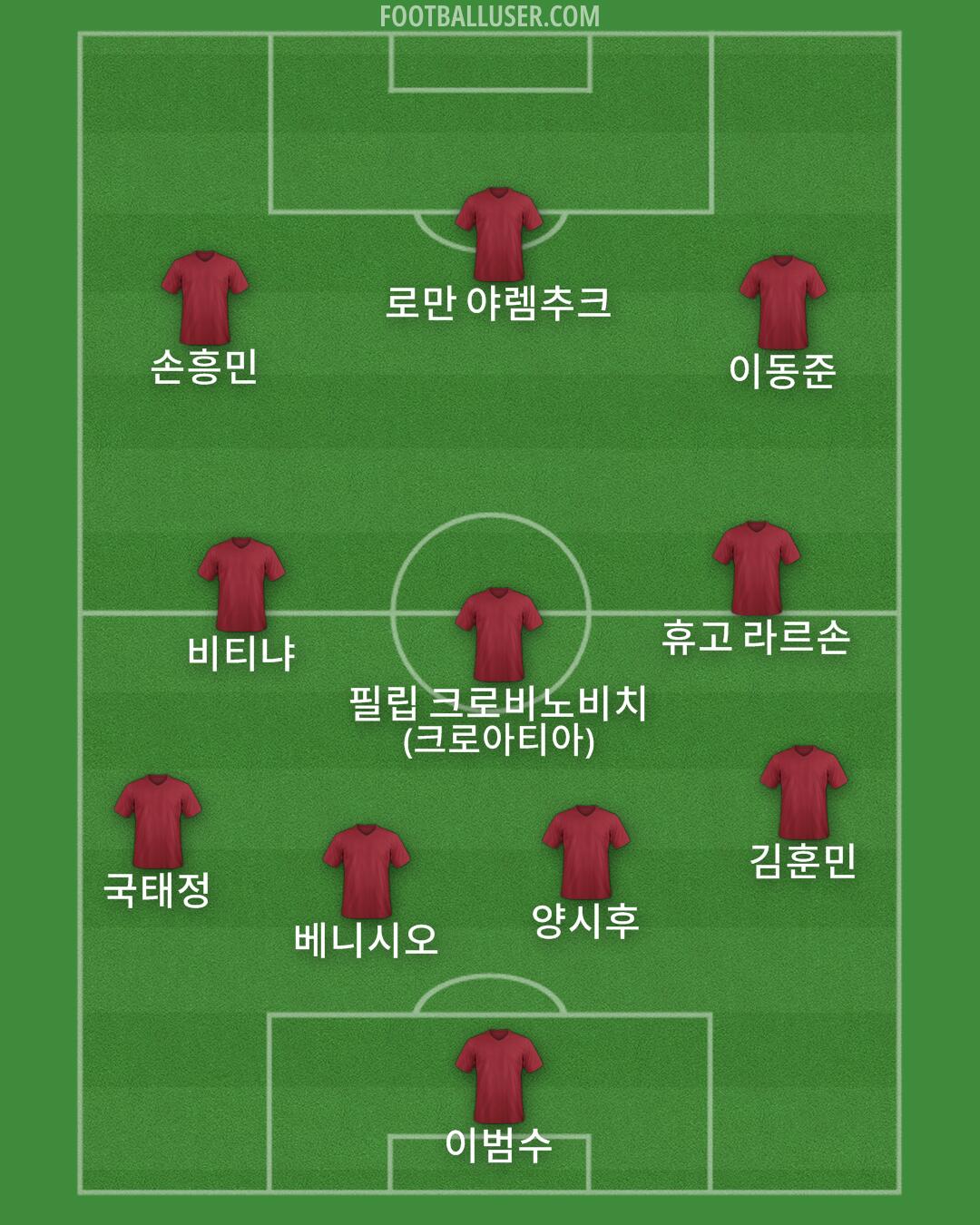 Custom Team Formation 2025