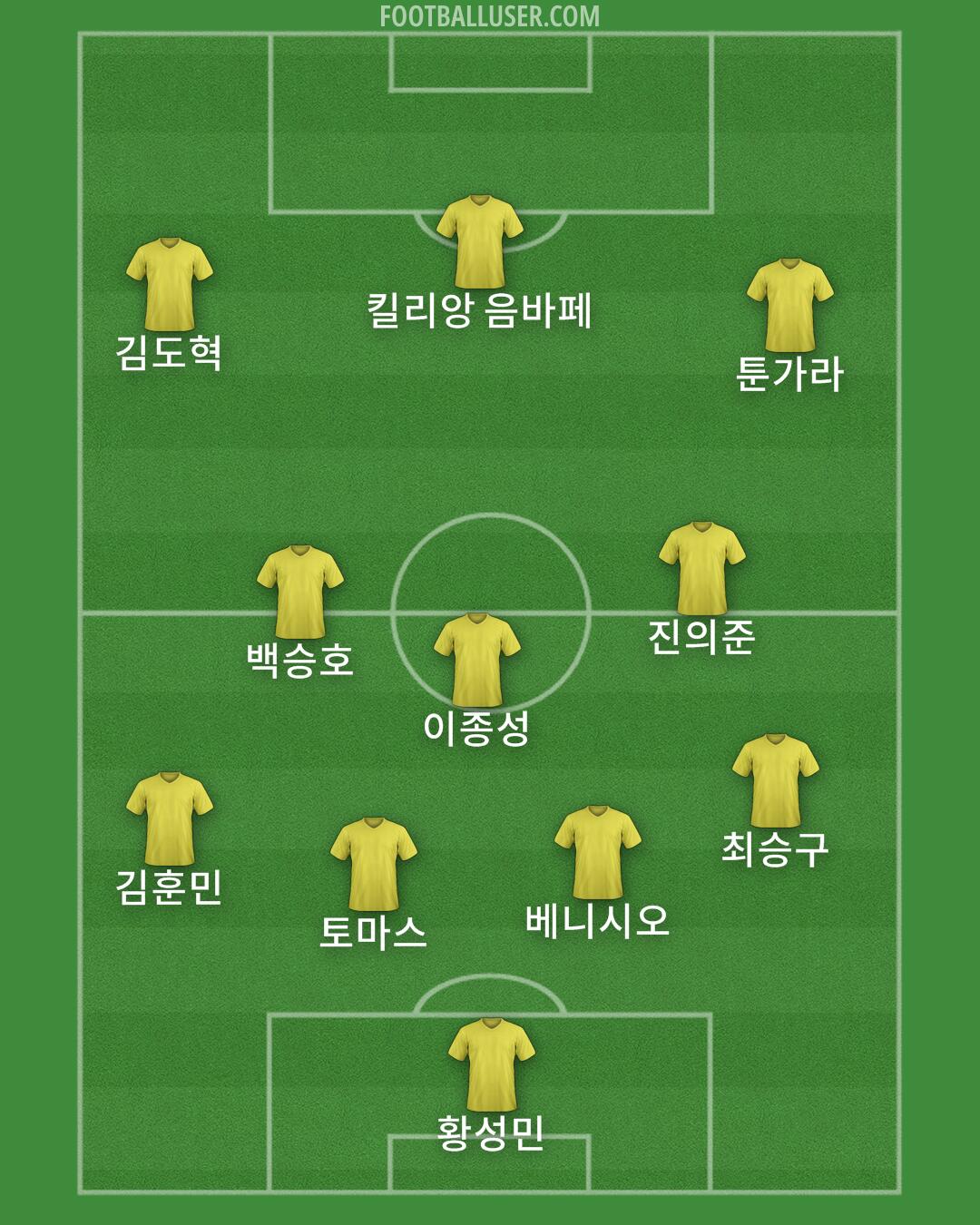 Custom Team Formation 2025