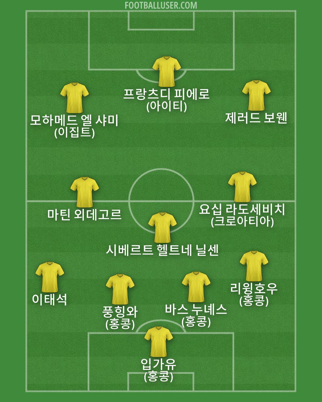 Custom Team Formation 2025