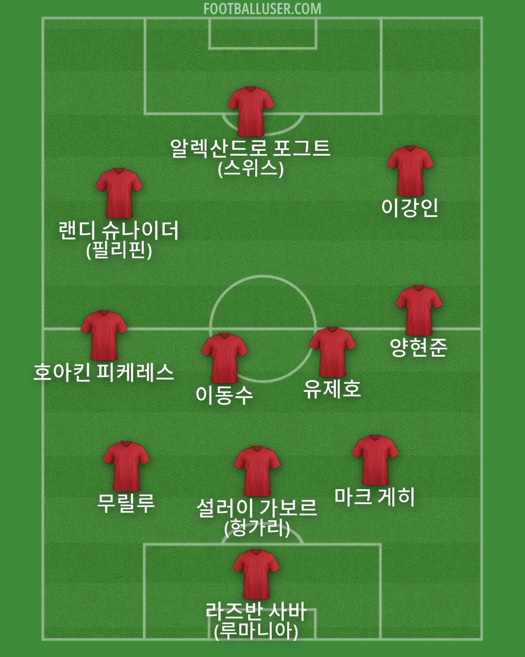 Custom Team Formation 2025