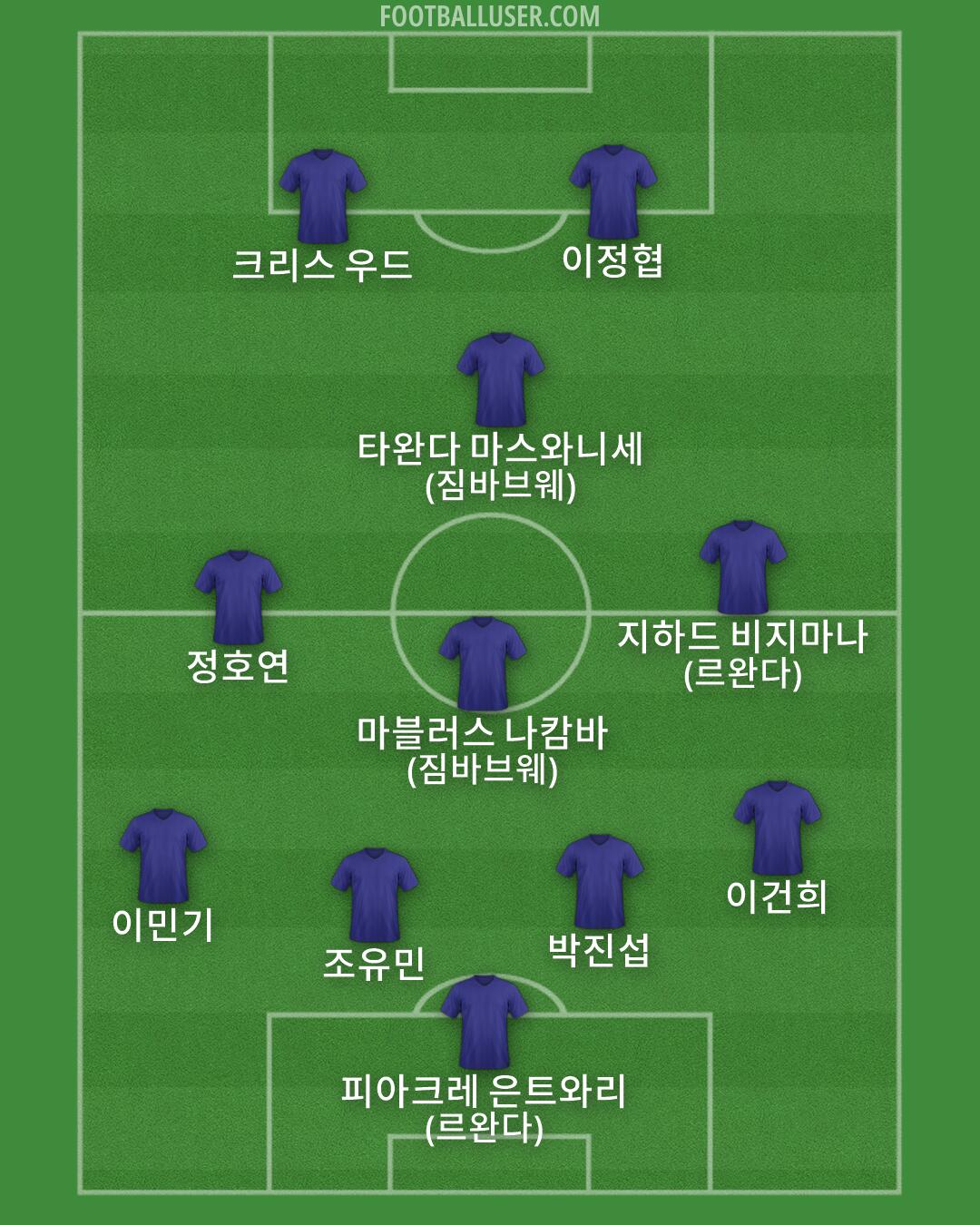 Custom Team Formation 2025