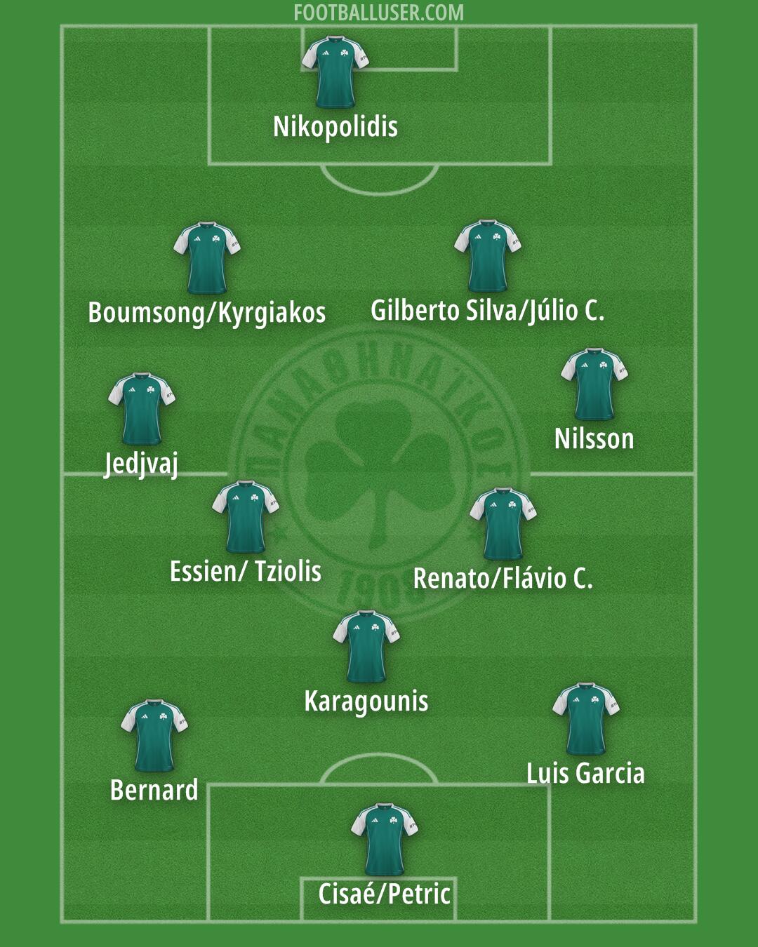 Panathinaikos Formation 2025