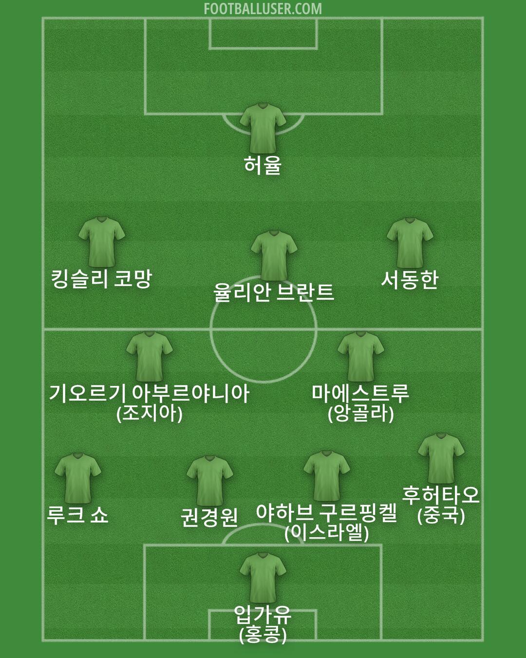 Custom Team Formation 2025