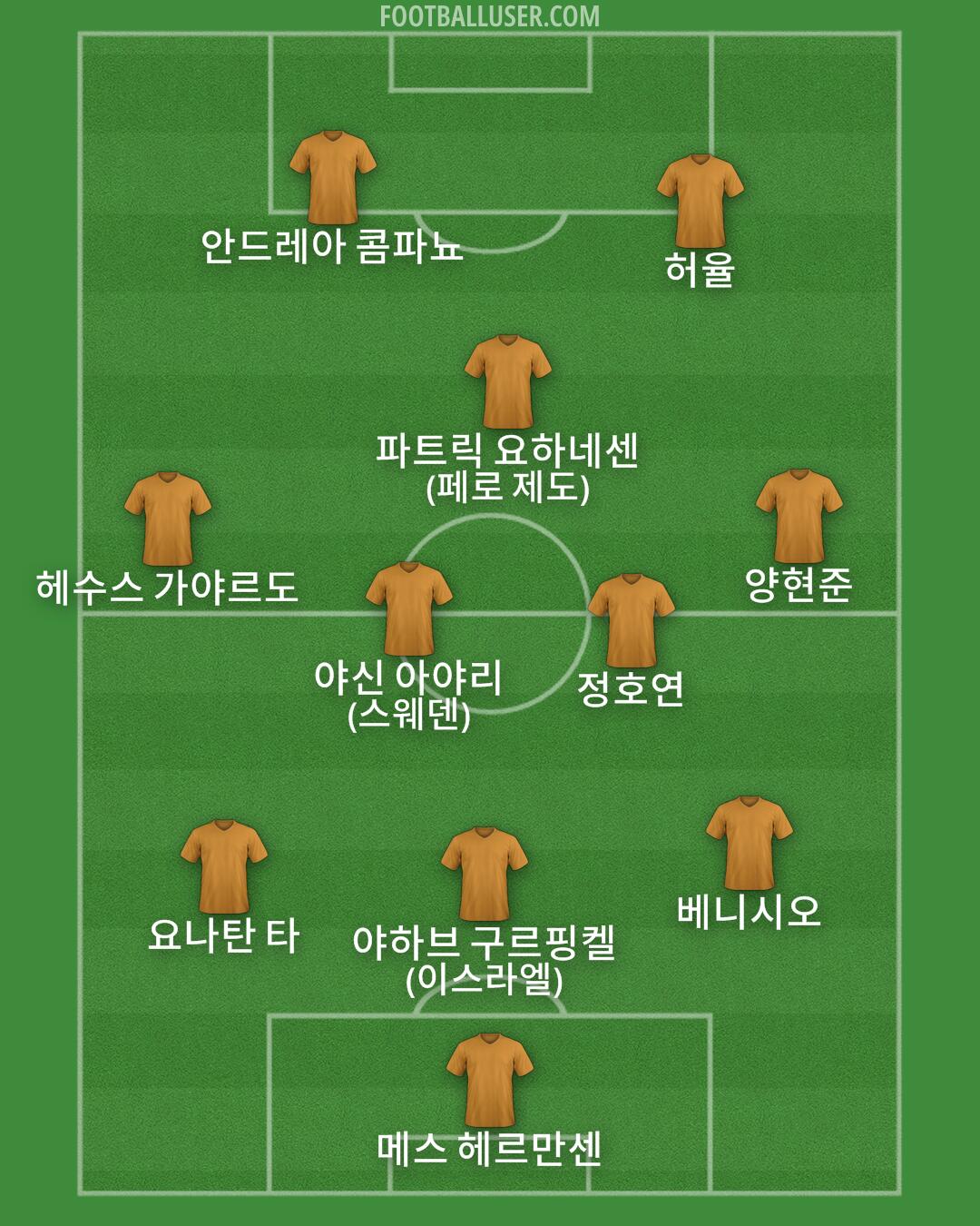 Custom Team Formation 2025