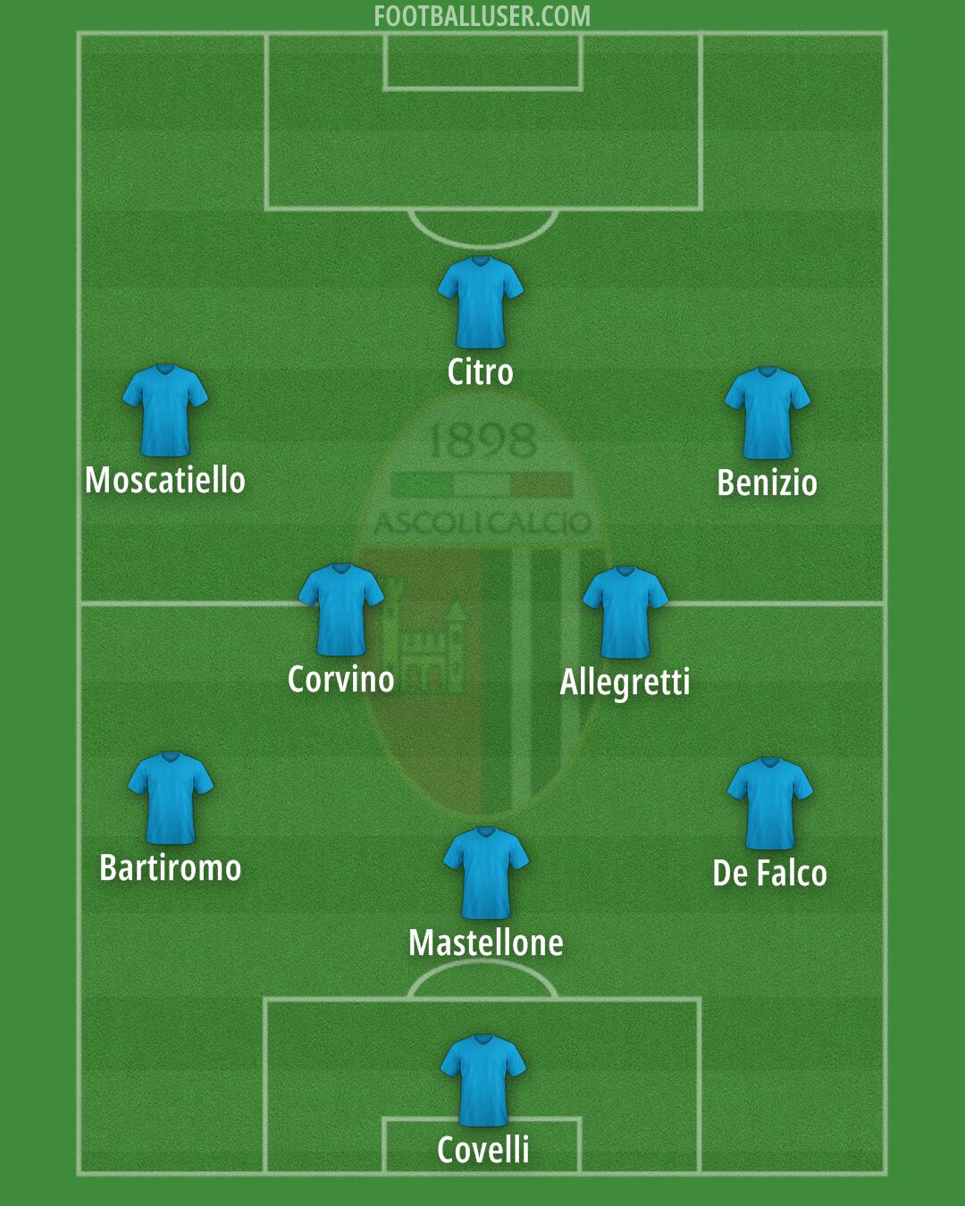 Ascoli Formation 2025