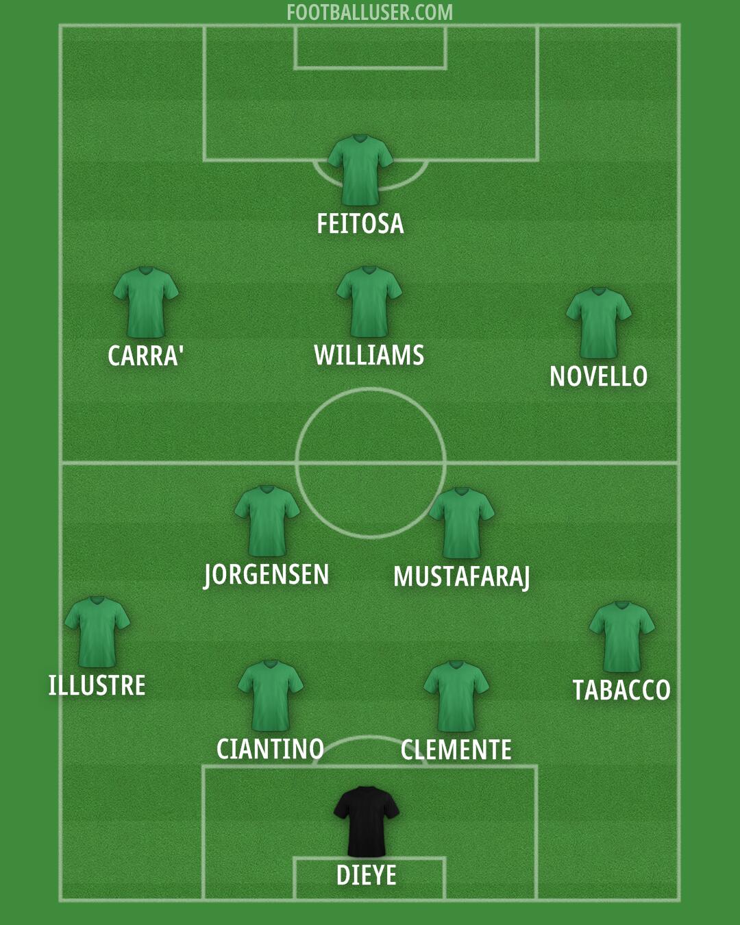 Custom Team Formation 2025