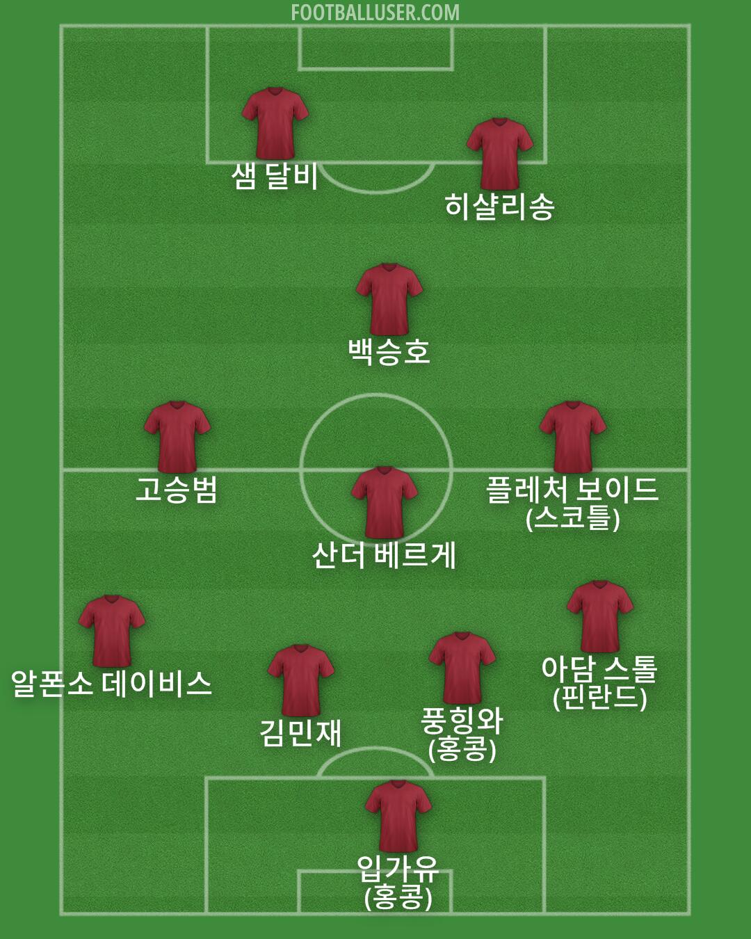 Custom Team Formation 2025