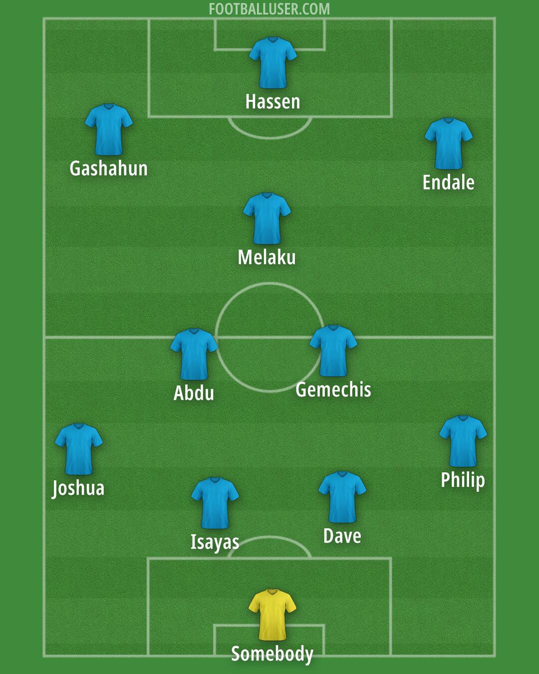 Custom Team Formation 2025