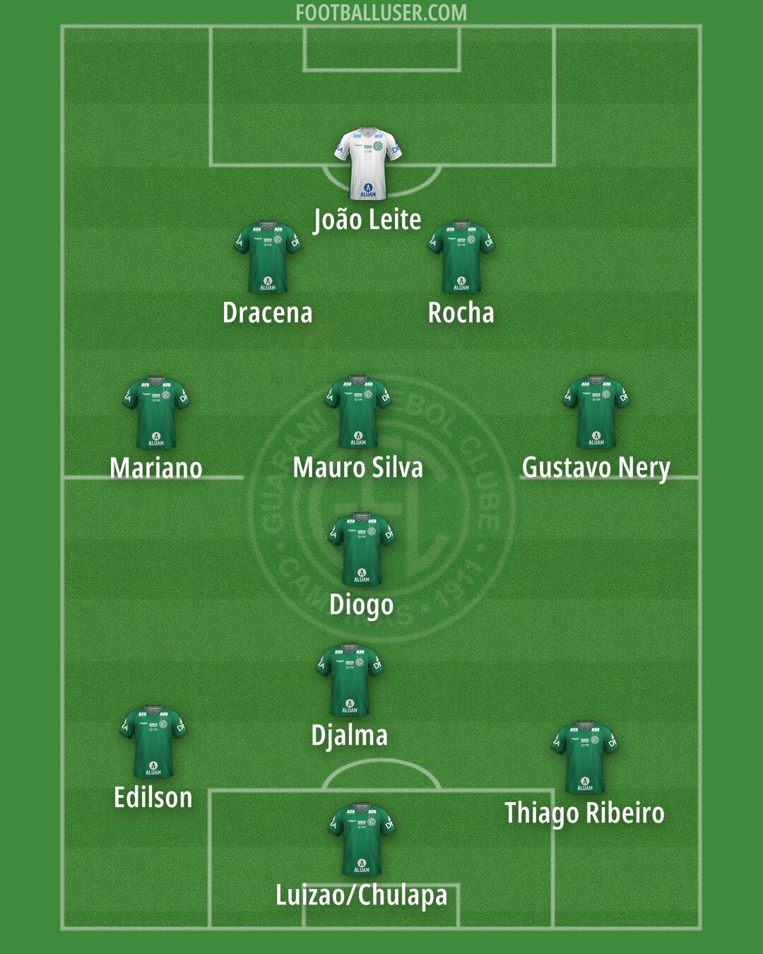 Guarani Formation 2025