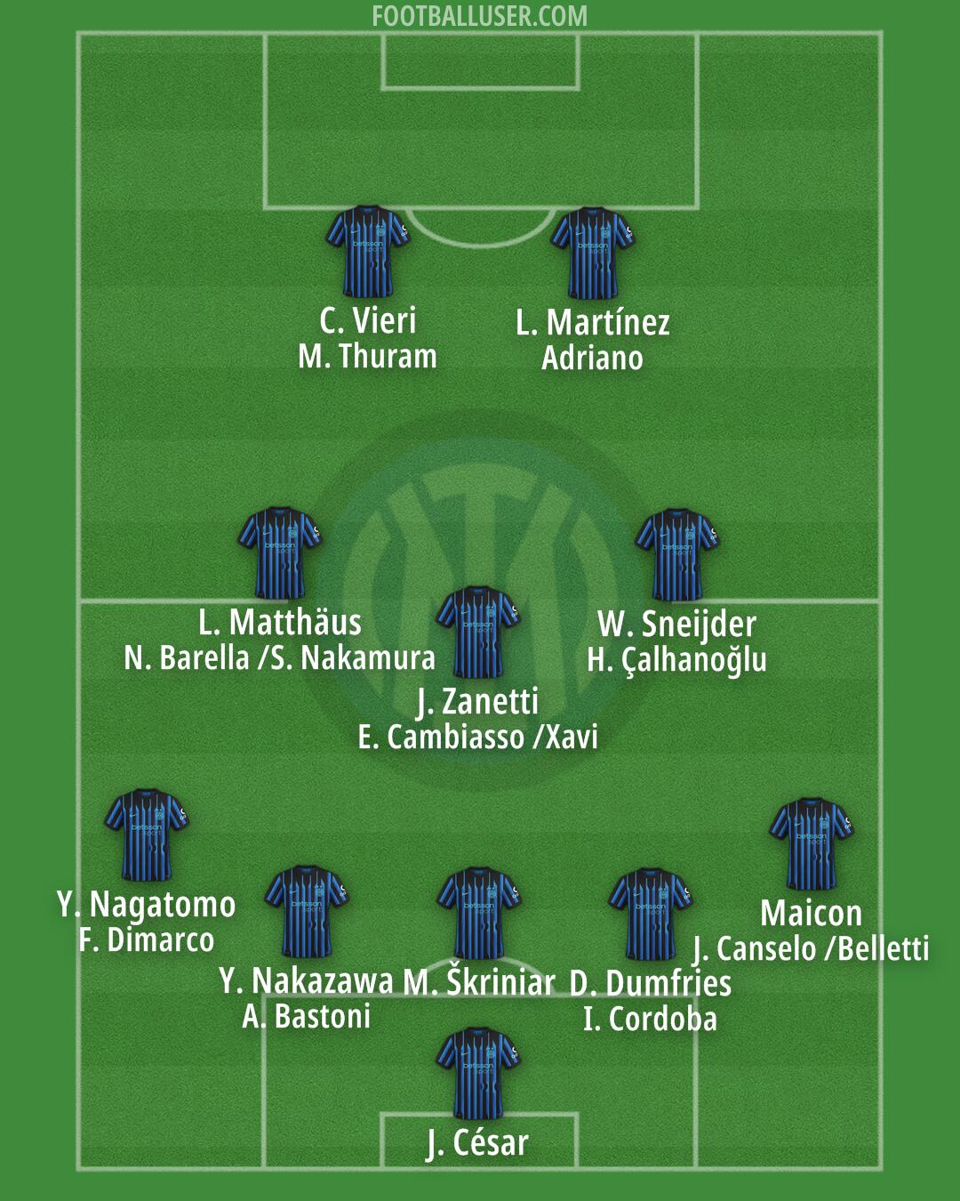 Inter Formation 2025