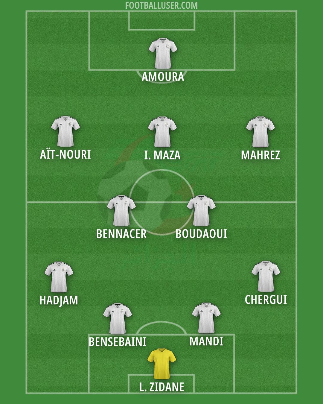Algeria Formation 2025