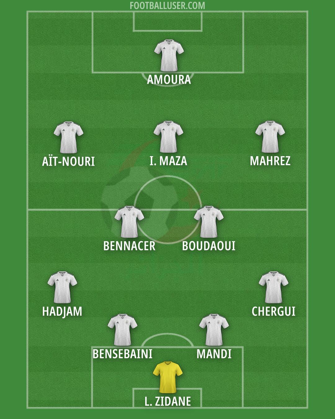 Algeria Formation 2025