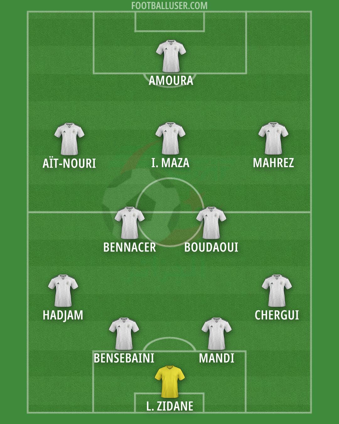Algeria Formation 2025