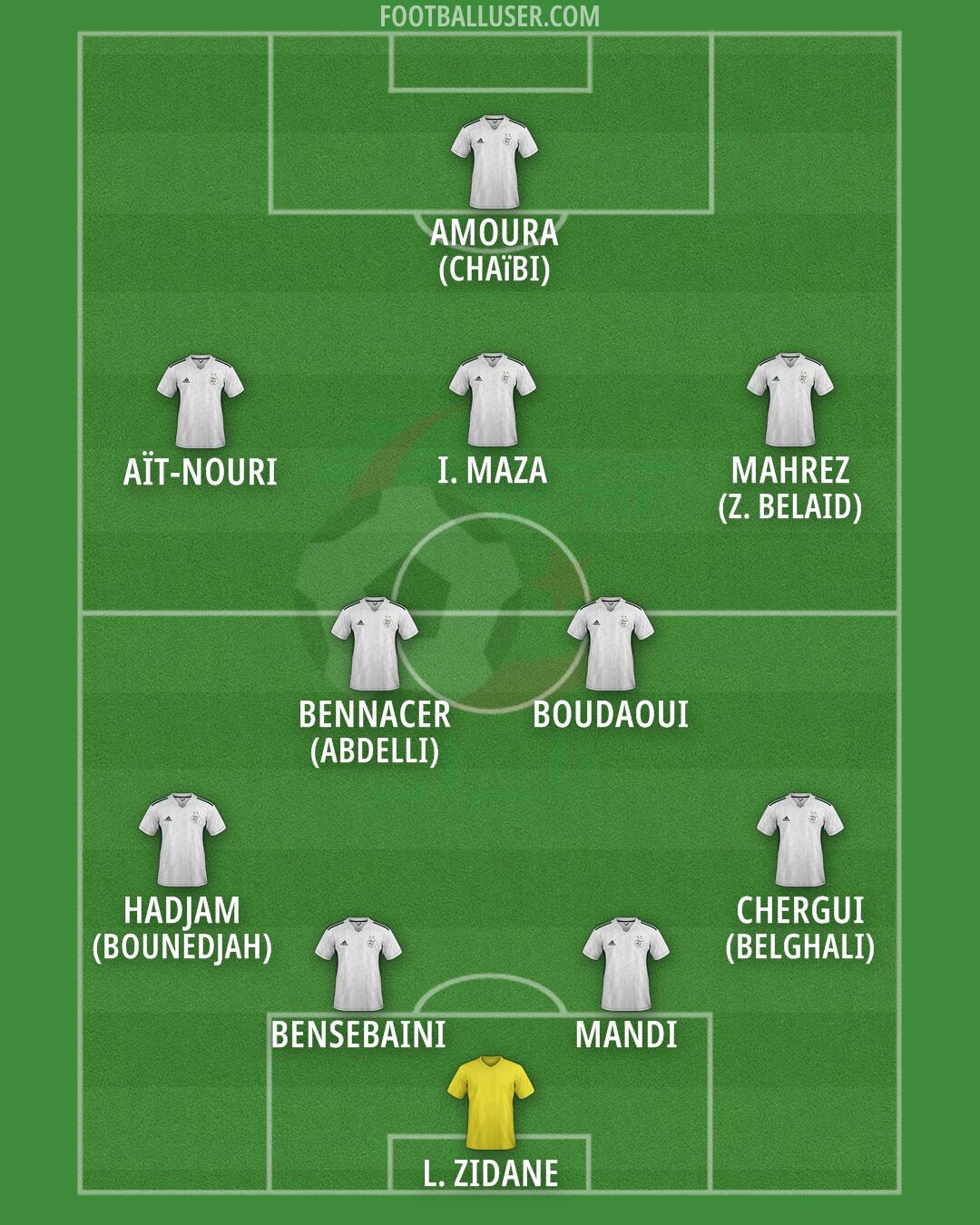 Algeria Formation 2025