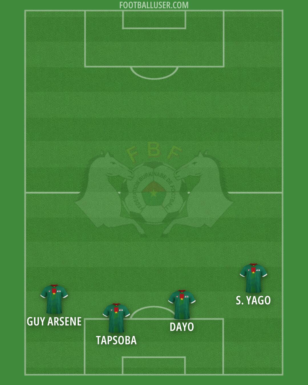 Burkina Faso Formation 2025