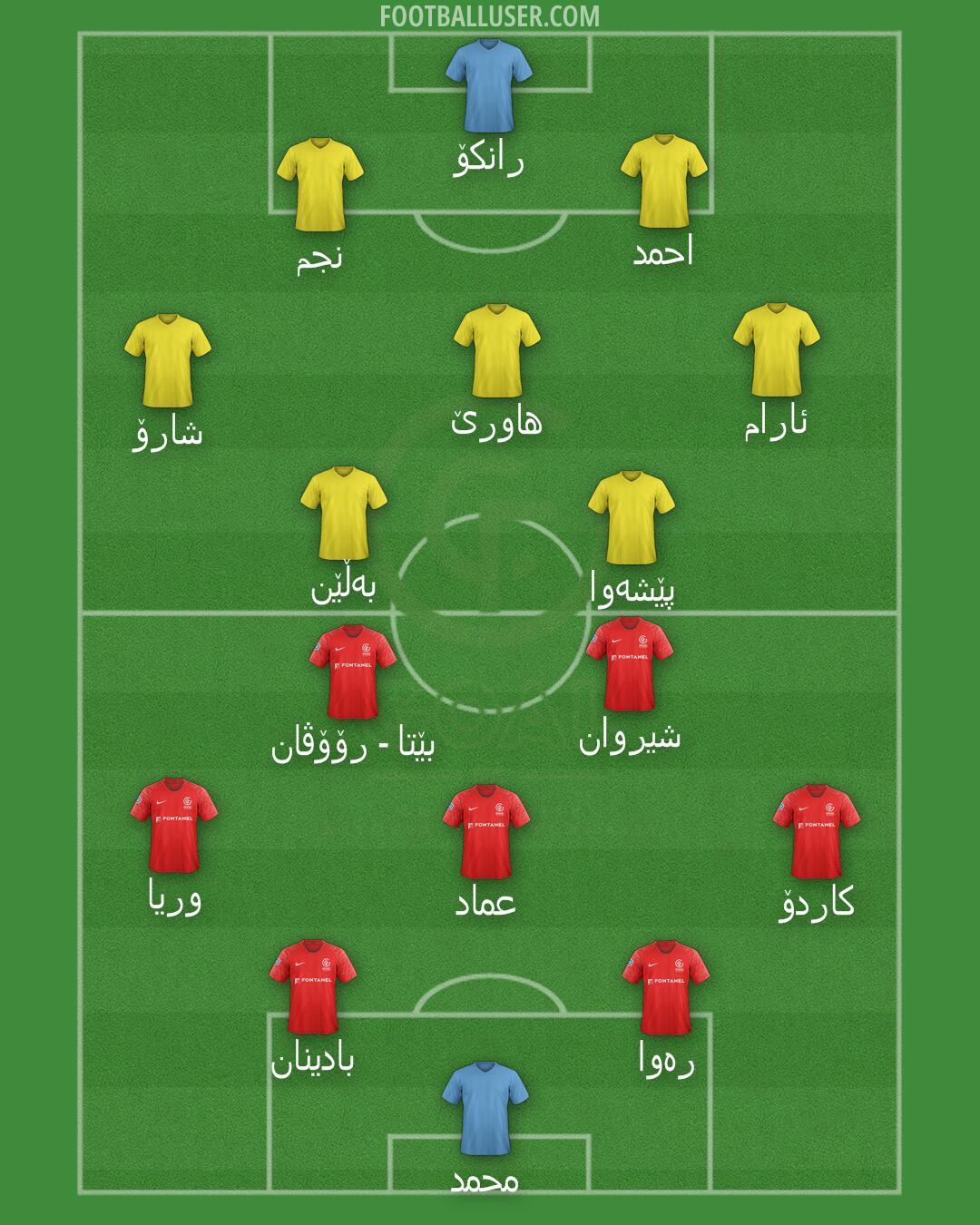 GOAL FC Formation 2025